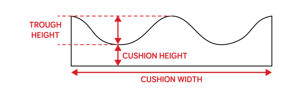 Cushion-Diagram-1024x342