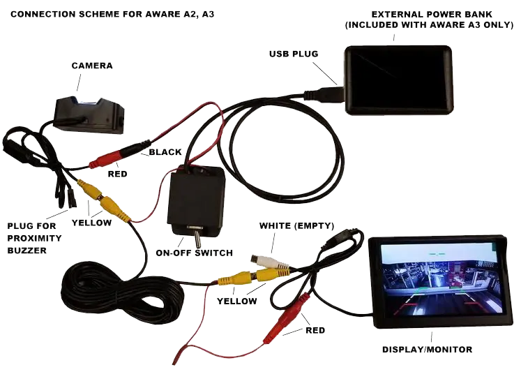 ConnectionScheme-AWARE-A3V2.0_747x556