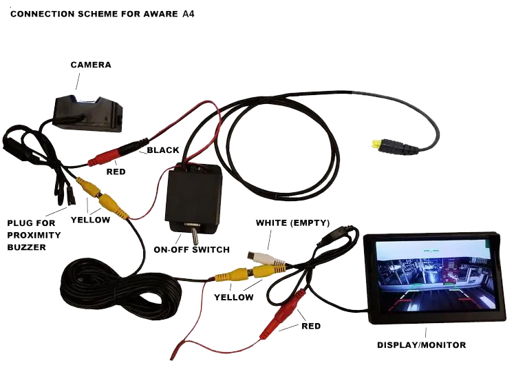 ConnectionScheme-AWARE-A4_747x556