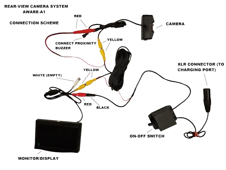 Connection_Scheme_AWARE-A1_LABELS_747x561-xx