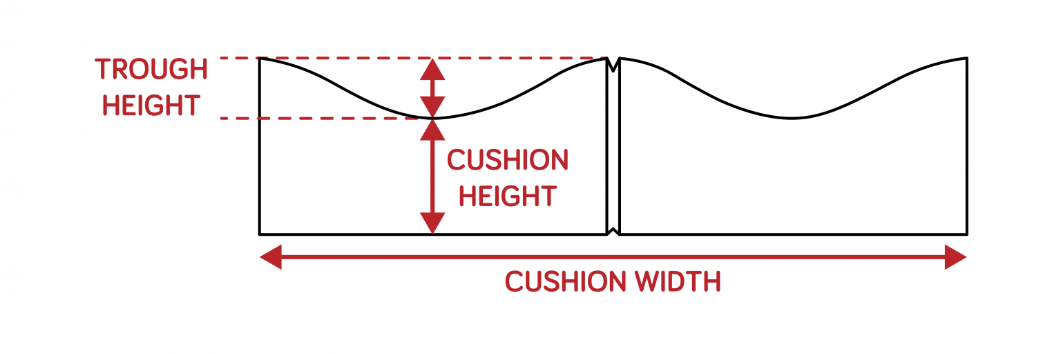 Cushion-Diagram-Flex-1536x512