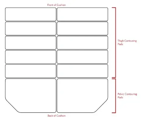 Cushion-diagram