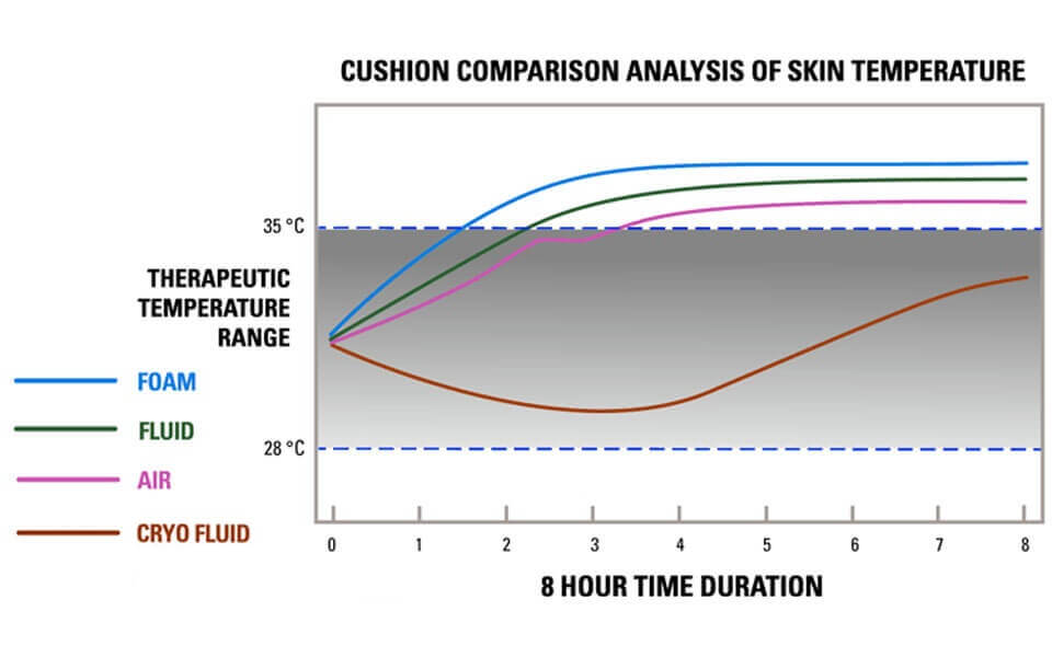 jay-balance-with-cryo-fluid-graph-white