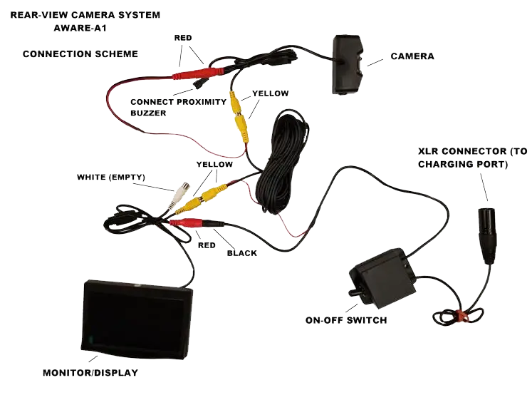product-images/Connection_Scheme_AWARE-A1_LABELS_747x561