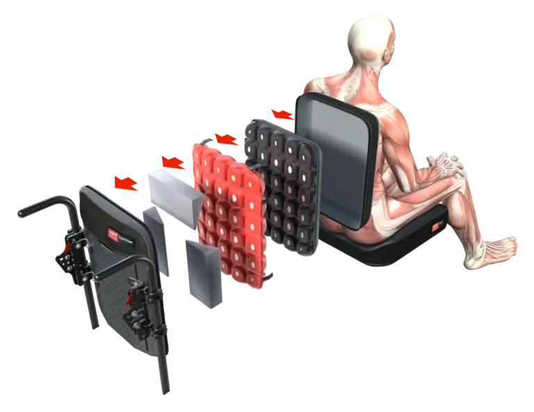 Spex-SuperShape-Render-Exploded-View-Cushion-768x593