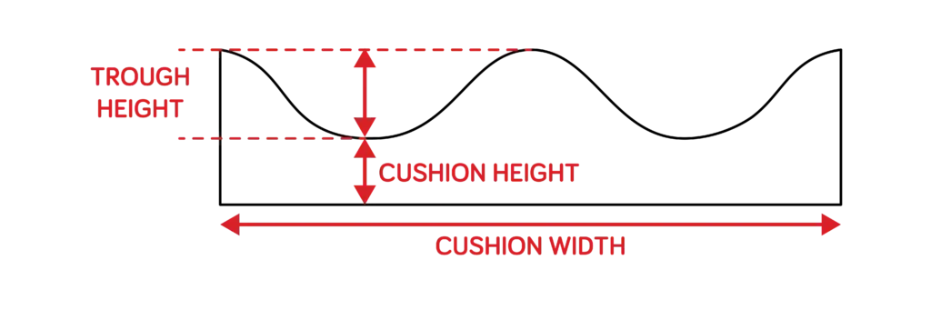 Vigour-Cushion-Diagram-1024x341
