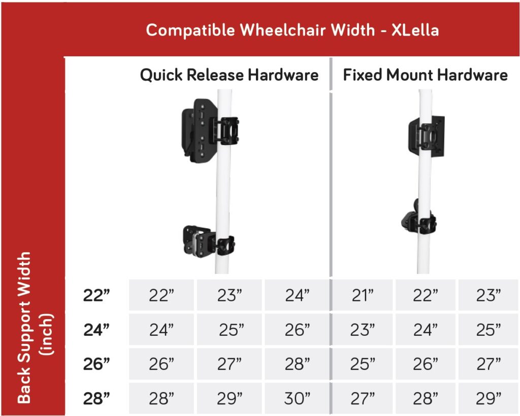 xlella_hardware_compatibility_chart-1024x820