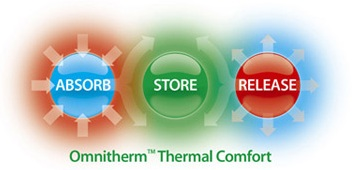 OMNITHERM